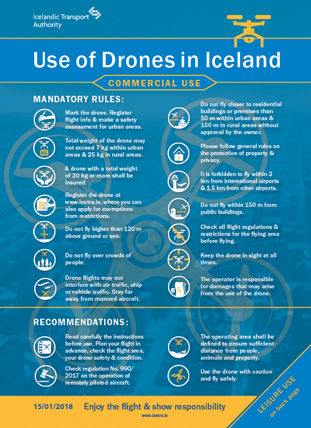 Regulations Drones Commercial Use © Icelandic Transportation Authority